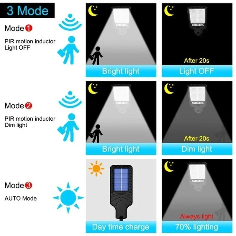 Mocna LED-owa lampa solarna ze – Outdoor Powerwall recenzja i cena